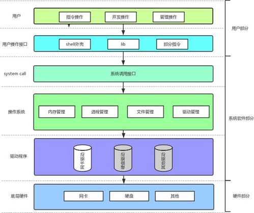數(shù)字時(shí)代基石 計(jì)算機(jī)操作系統(tǒng)、軟硬件體系結(jié)構(gòu)及其零售市場(chǎng)解析